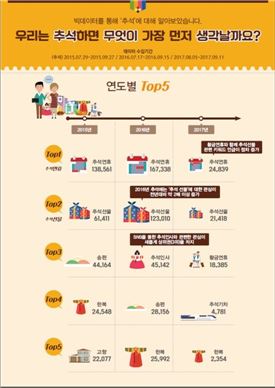 명절선물 수입·실속형 인기…'한우세트'는 시들