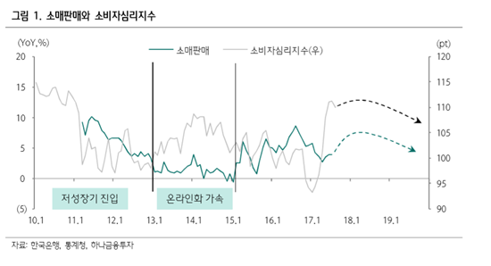 공정위發 규제폭탄은 '찻잔 속 태풍'…의무휴업은 '허리케인' 