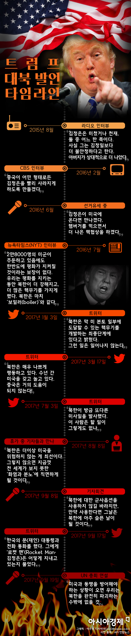 [타임라인] 날로 격해지는 트럼프 대북발언  