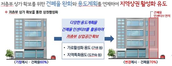 강북구, 우이신설 도시철도 역세권 활성화 위한 지구단위계획 수립