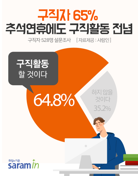 "어차피 마음 불편할 추석, '취준'이나 할래요"