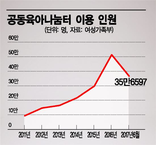 [출산절벽 탈출, 역발상에 답 있다]'학원 뺑뺑이' 대신 품앗이 육아