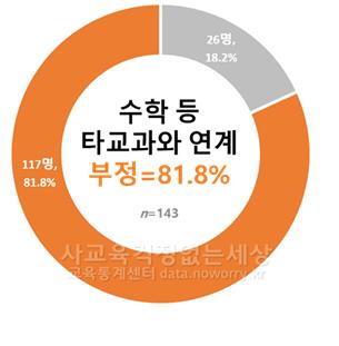 초1 한글교육, 부진학생들은 여전히 소외돼