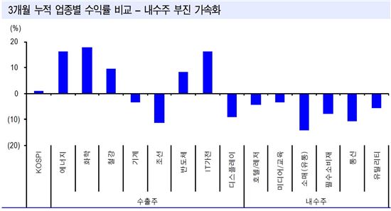 자료:신한금융투자