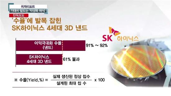 [단독] SK하이닉스, ‘박성욱 매직’ 4세대 낸드 수율 65% 안나온다