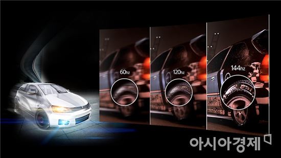 ▲빠른 화면 전환시 주사율에 다른 화면 선명도. 주사율인 60hz인 화면보다 144hz인 화면의 선명도가 높다. (제공=삼성전자) 