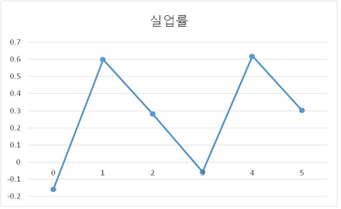 중소기업연구원 '대규모점포 확장에 따른 소상공인 경영실태 및 지역경제 영향 분석 연구'