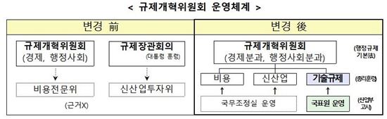 국표원, 기술규제 전문 검토·조정기구 설치