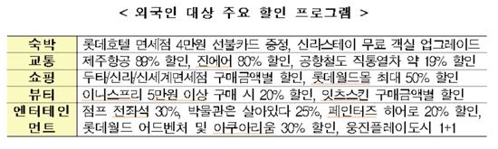 [김빠진 K-페스타]사드 여파 극복할 수 있을까…백화점식 행사 '눈길'