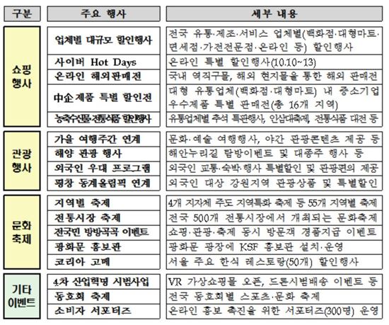 [김빠진 K-페스타]사드 여파 극복할 수 있을까…백화점식 행사 '눈길'