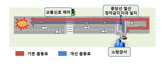 소방차 출동시간 최대 2분40초 단축…'119신호' 덕분