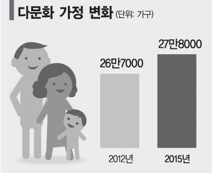 [출산절벽 탈출, 역발상에 답 있다]"사회적 눈총 아니면 혼자라도 아이 낳고 싶어요"