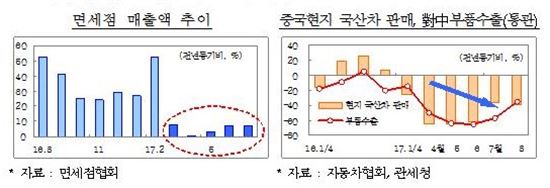 [재정혁신]中 사드피해 기업, 법인세 등 세금납부 9개월 연장