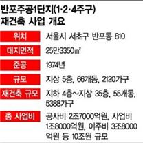 [2포 개벽]'반포'가 바뀐다