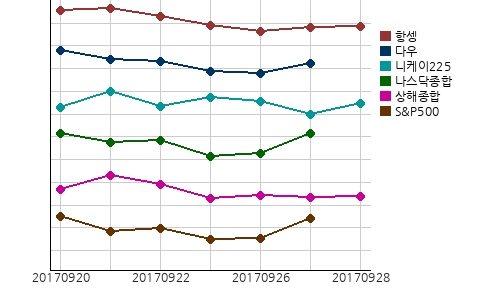 국제증시