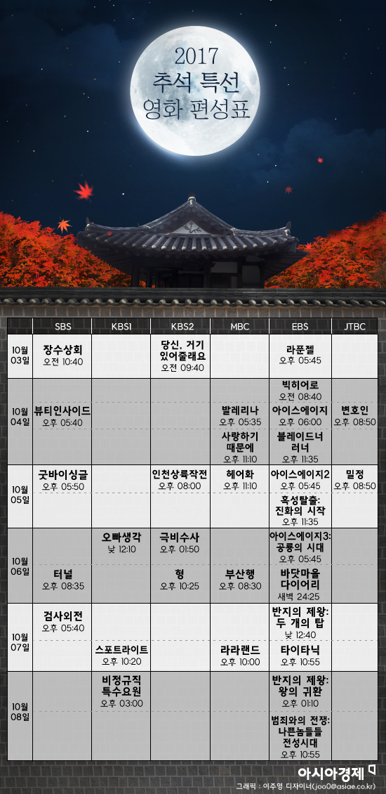 [인포그래픽]2017 추석 특선영화 총 정리