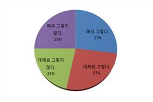 교사들 "김영란법 좋지만 너무 삭막해… 회의감 들기도"