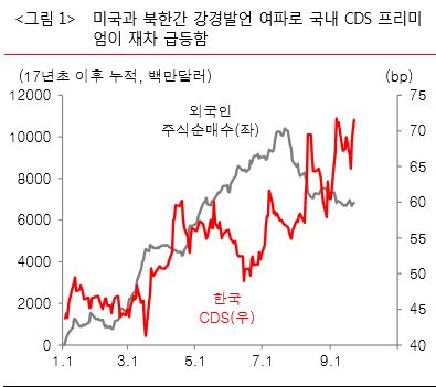 [北에 멍든 경제]외국인 투자자 이탈, 투자시장은 얼어붙어