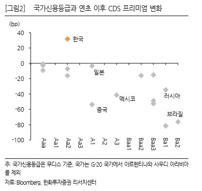 [北에 멍든 경제]외국인 투자자 이탈, 투자시장은 얼어붙어