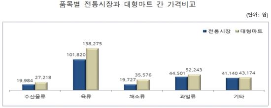자료제공: 소상공인시장진흥공단