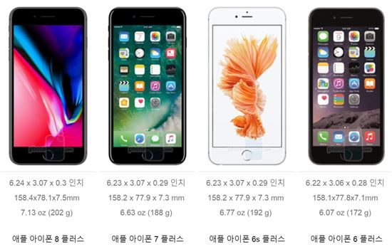 "아이폰8+, 역대 아이폰 중 가장 무겁고 두껍다"