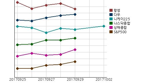 국제증시