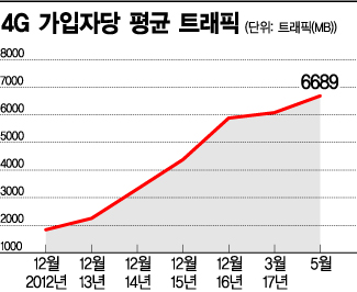 [단통법3년]"고객 차별 막았다" 단통법을 위한 변명 