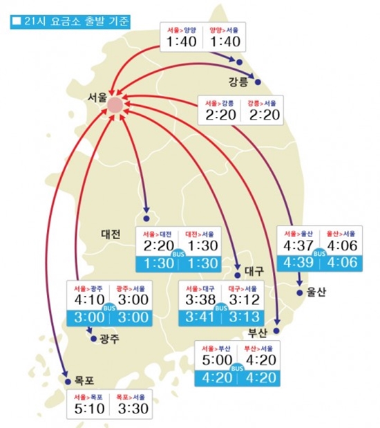고속도로 정체, 급변한 도로 상황 '도로별 정체구간·통행료 면제'...'눈길'