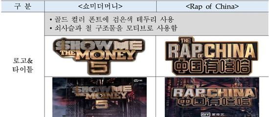 엠넷(Mnet)의 '쇼미더머니' 프로그램(왼쪽)을 거의 그대로 베낀 중국 방송사 '아이치이(iQiyi)'의 'Rap of China' 방송 로고.