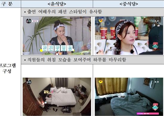 tvN의 '윤식당'(왼쪽)을 베낀 중국 '후난위성'의 프로그램 '중찬팅'.