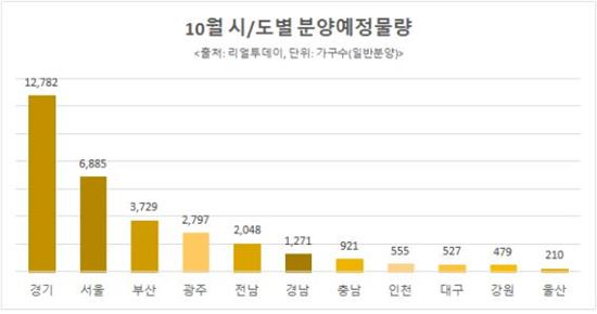 [분양제 어디로]"더 늦출 수 없다"..이달 분양물량 올 최대