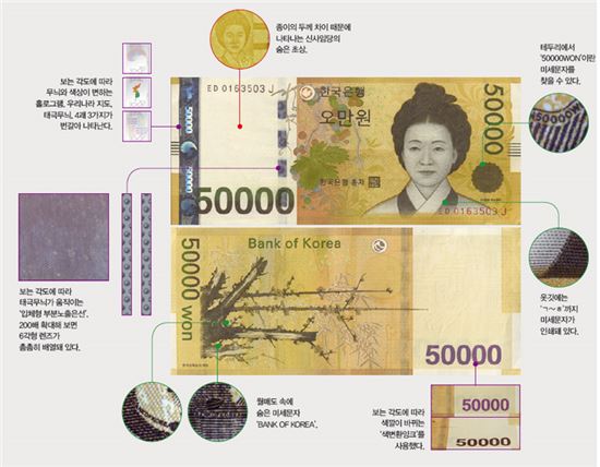 5만원권 위폐감별항목. 사진 = 한국은행