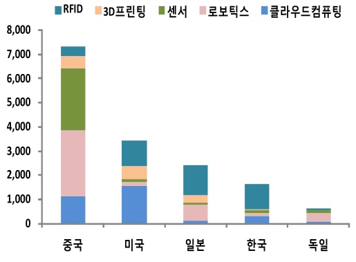 [4차산업委 첫회의] '사람 중심' 4차산업혁명 추진