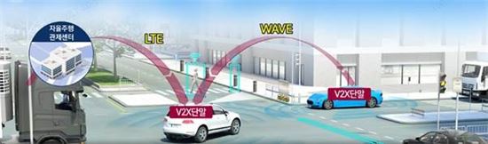 판교실증단지 LTE-WAVE 네트워크 예시(사진=KT)