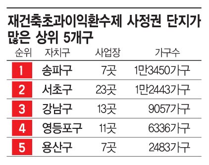 [단독]서울 재건축 절반이 초과이익환수제 사정권