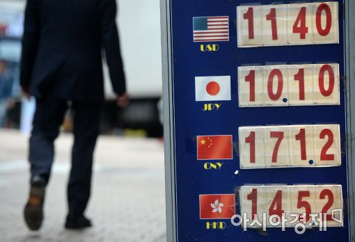 [포토]한중 통화스와프 연장 가능성은?