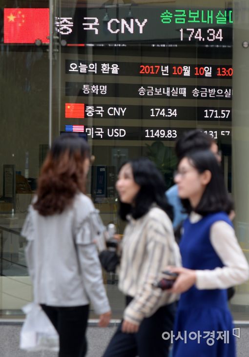 [포토]한중 통화스와프 협상 진행 중