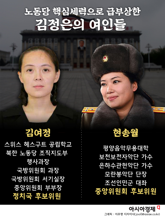 북한 노동당 핵심인물로 약진한 ‘김정은의 여인들’