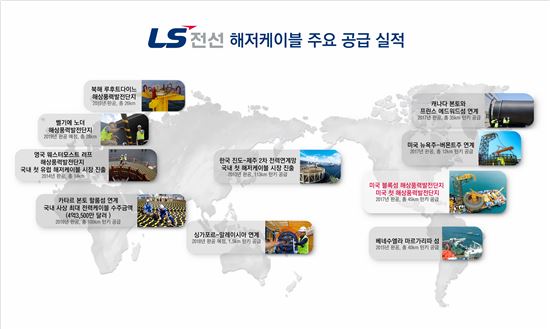 LS전선의 해저케잉블 주요 공급 실적