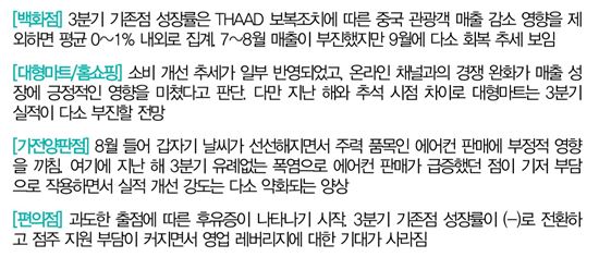 (대신증권 제공)  