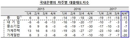 자료:한국은행 