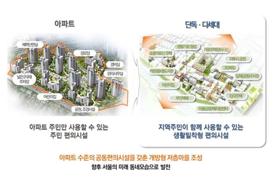 동작구 상도동에 1호 '서울형 자율주택정비사업' 공급