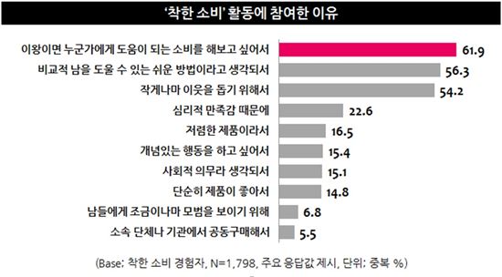 어디에 썼는 지 알아야 한다…'착한 소비' 지키려면, 정보 공개도 '투명하게' 