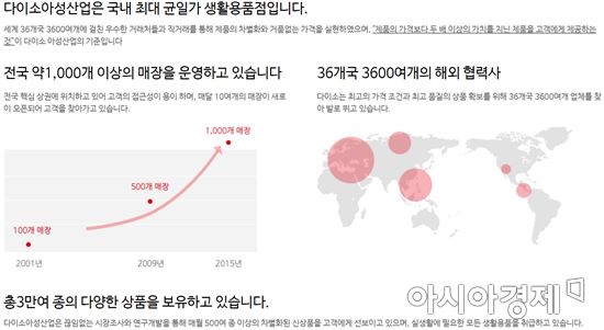 다이소 매장 모습, 사업 현황(사진=다이소 홈페이지)