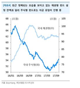 국내증시 외국인 매수세 지속 가능성 '파란불'