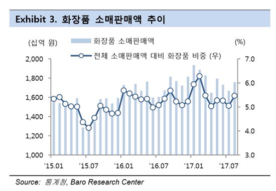 한국에서 사라진 중국인…K-뷰티, 다가오는 3분기 실적도 '막막'
