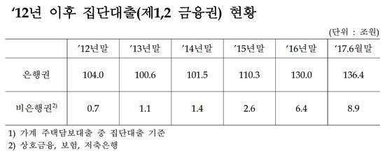 (자료=금융감독원)
