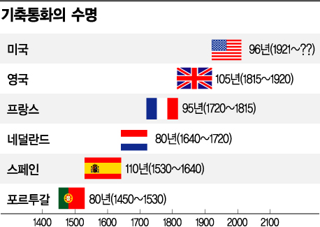 어디로 튈지 몰라…트럼프 빼닮은 '럭비공 달러'