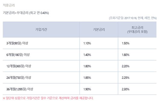 케이뱅크, 자본 한계 속 '주거래 고객' 유치 본격화 