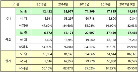 "한국인 주민번호 팝니다"…해외에서 더 팔리는 개인정보